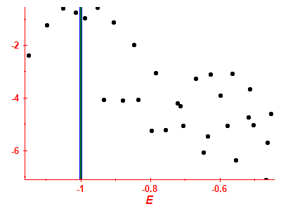 Strength function log